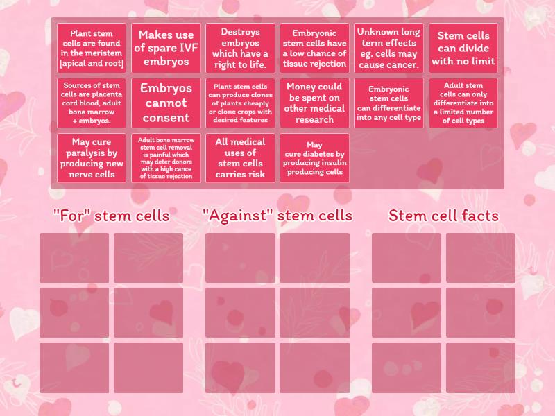 Ffynone house AQA biology: stem cells (adult, embryonic and plant) Y9 ...