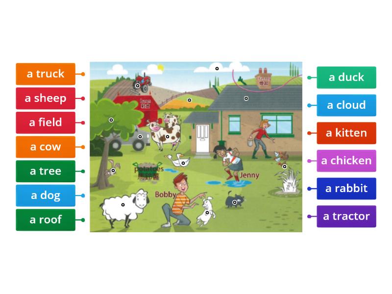 Jed - Farm - - Labelled diagram