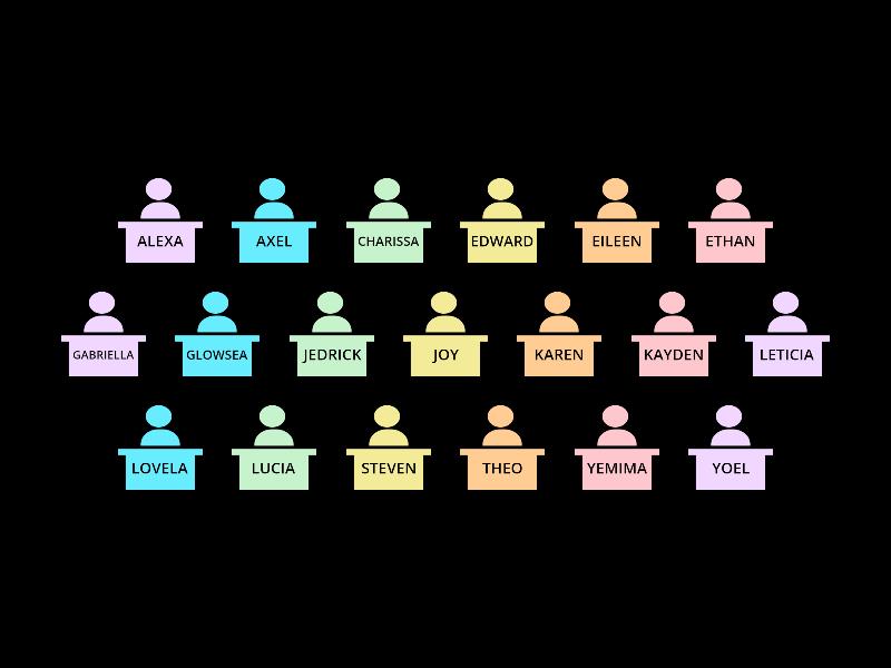 KELAS 3B - Seating plan