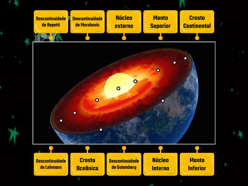 Estrutura Interna do Planeta Terra - Labelled diagram