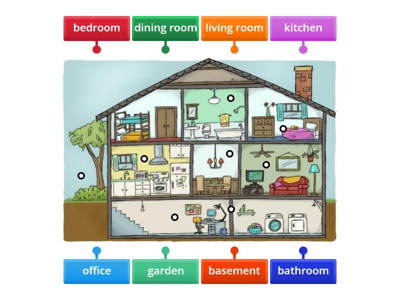 2B_Ch4_Rooms in house - Labelled diagram