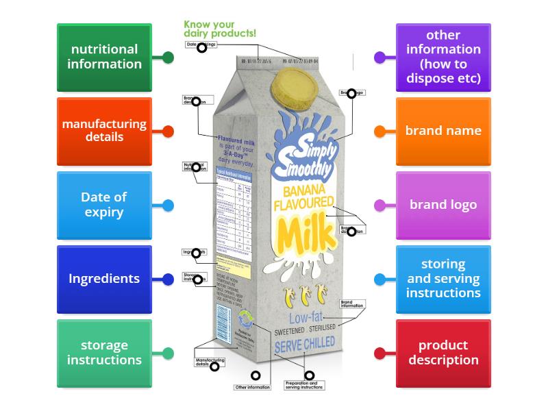 product information - Labelled diagram