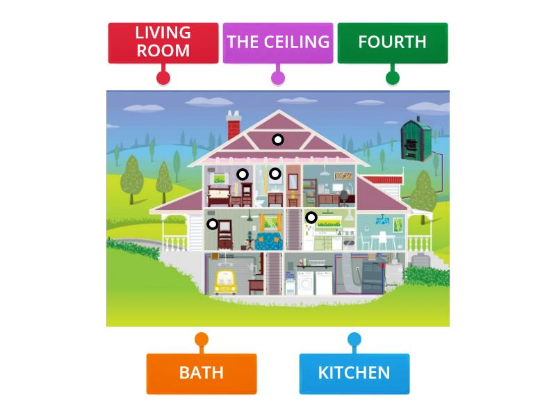 partes de la casa en ingles - Labelled diagram