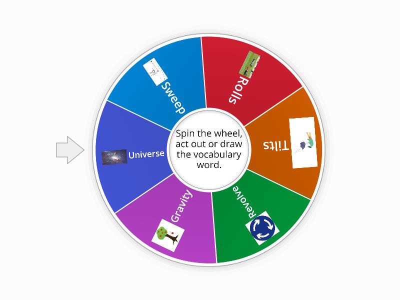 Vocabulary Charades/Pictionary - Spin the wheel