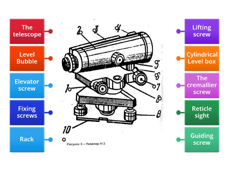 The composition of the level - Labelled diagram