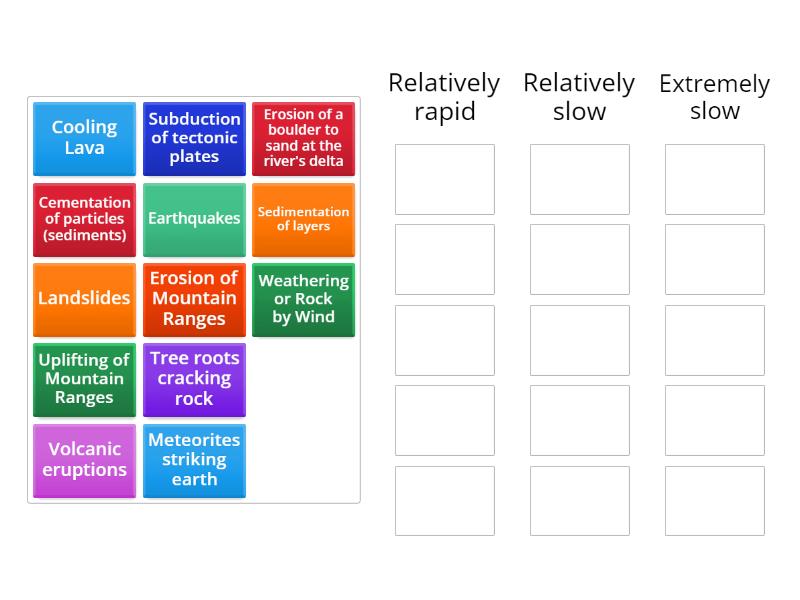 Geological Processes (time scale) - Group sort