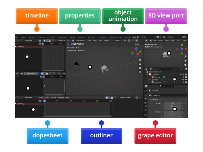 Menentukan Layout Animation Labelled Diagram