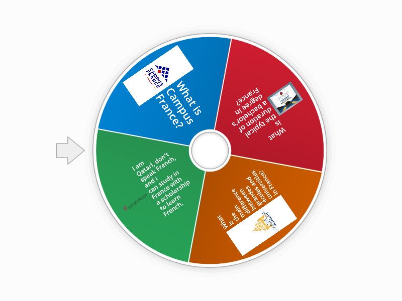 study-in-france-rueda-aleatoria