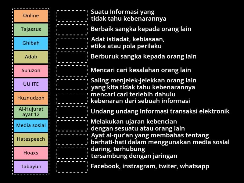 Istilah Istilah Dalam Adab Bermedia Sosial - Match Up