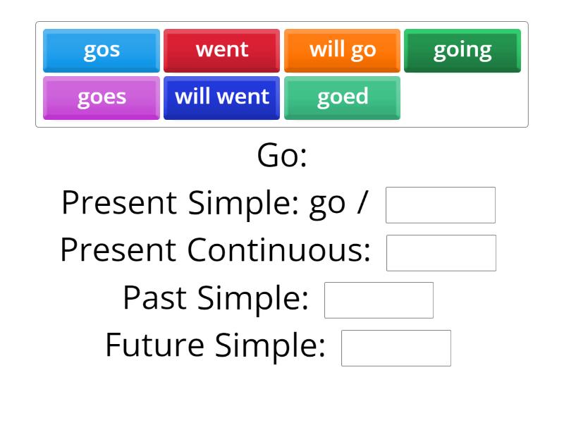 Ir/regular verbs Present/Past/Future Simple + Present Continuous ...