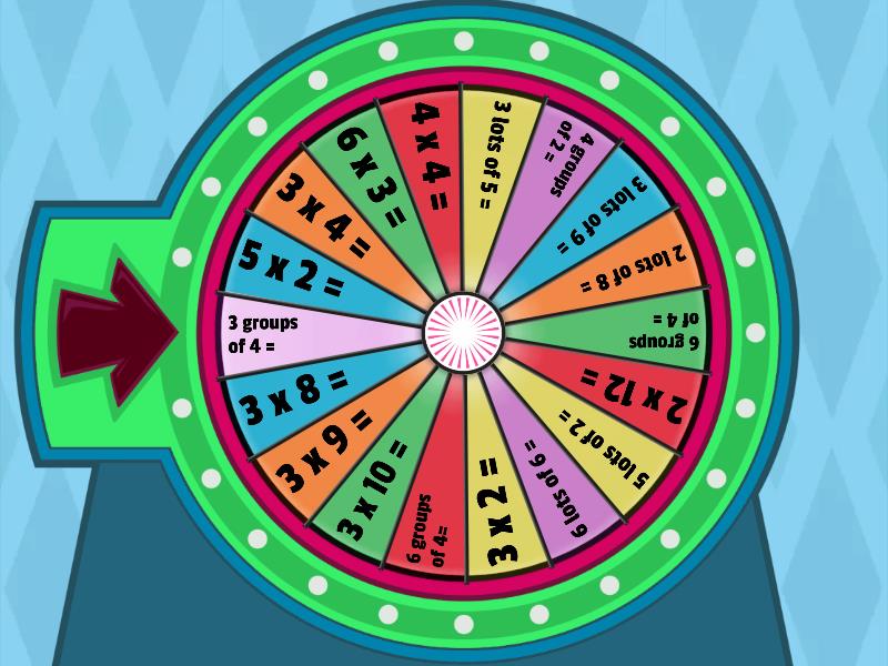 Multiplication randomiser - Spin the wheel