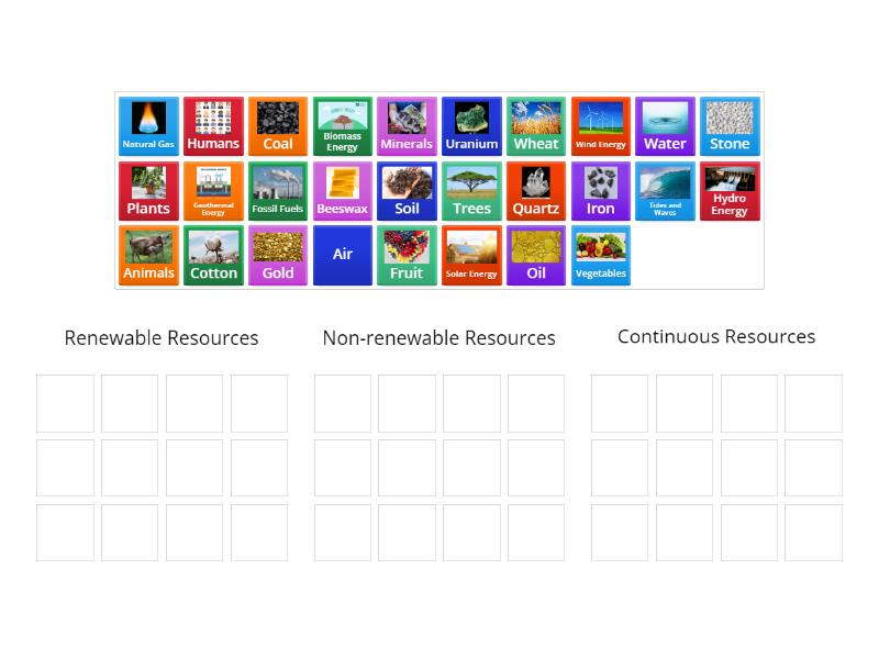 Sorting Renewable, Nonrenewable and Continuous Resources - Group sort