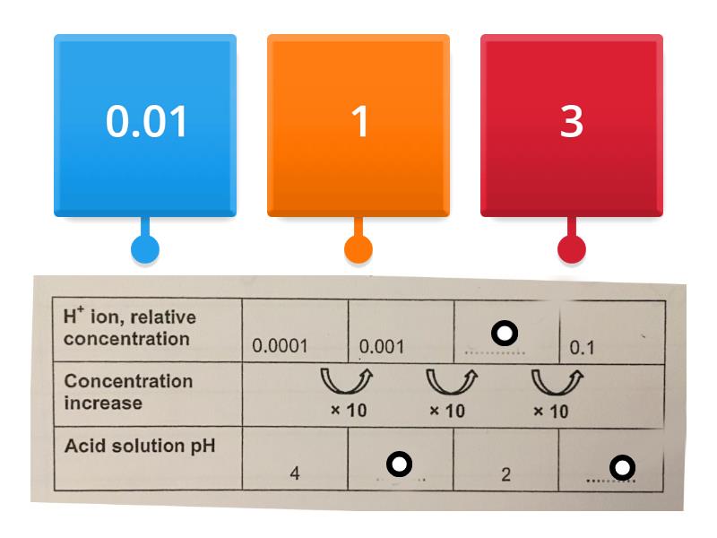 Acid Strength: pH of acid solutions changes as the concentration of H+ ...