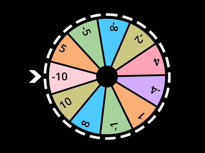 Integers Spinner - Random wheel