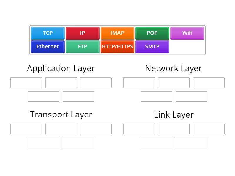 Network layers - Group sort