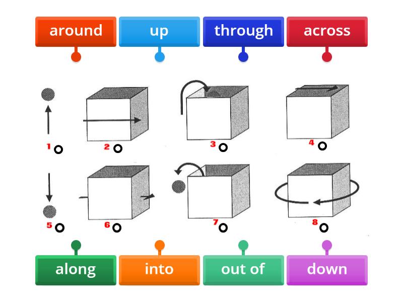 Prepositions of movement - Labelled diagram