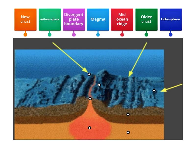 Seafloor Spreading Mid Ocean Ridge Labelled Diagram