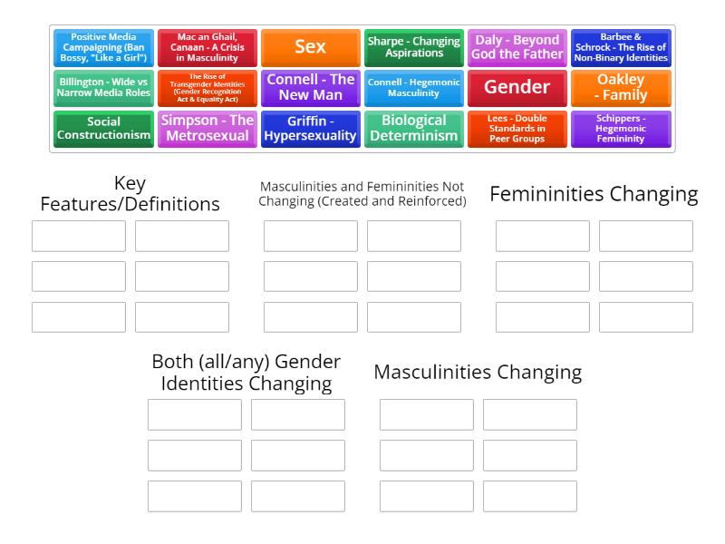 Gender Identity - Group sort