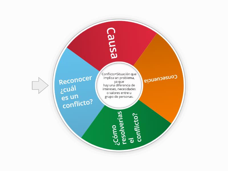 Resoluci N De Conflictos Rueda Aleatoria