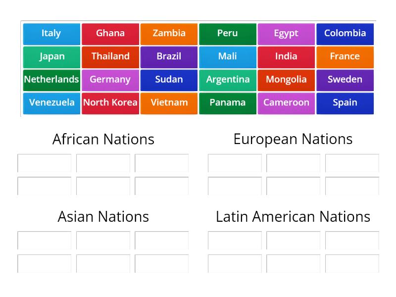 Country Groups - Group sort