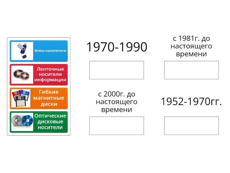 что значит расположить в хронологической последовательности