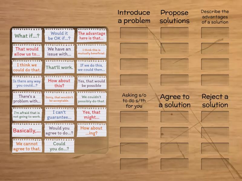 Negotiating conditions - Group sort