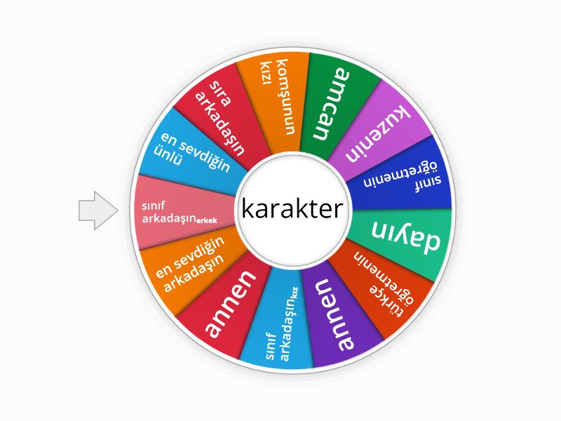 karakter - Random wheel