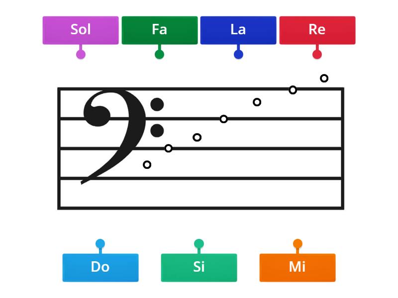 Clave de Fa - Labelled diagram