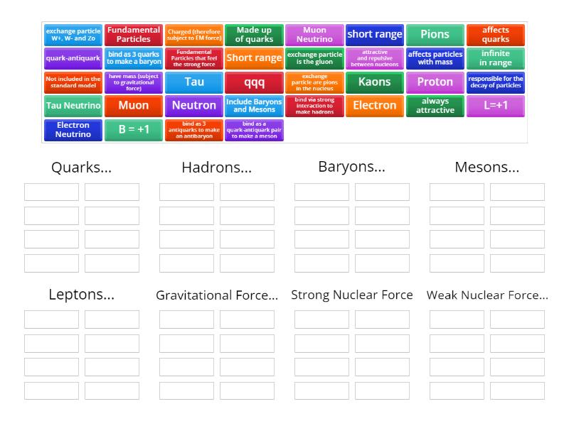 What You Should Know About: Particles Edition PART 1 - Group sort