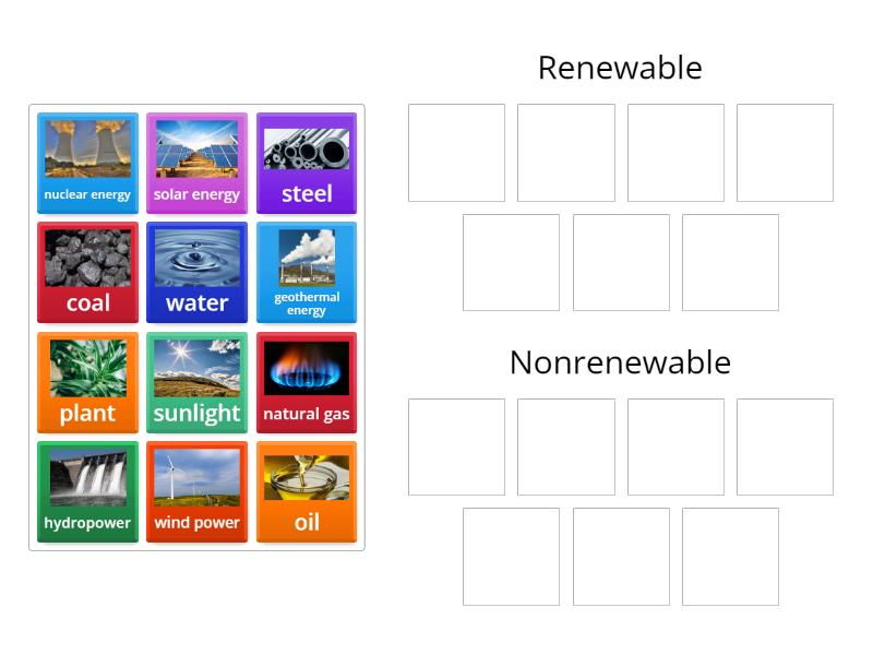 Renewable Vs. Nonrenewable - Group Sort