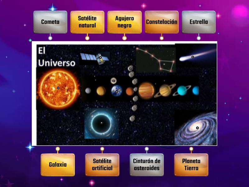 El Universo Y Sus Elementos Diagrama Con Etiquetas 3221