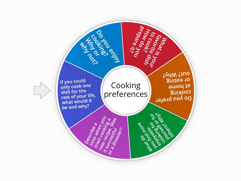 Speaking: Food and cooking (Level intermediate 1A) - Rueda aleatoria