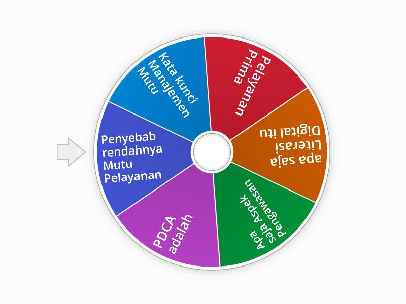 Game Kepemimpinan - Spin the wheel