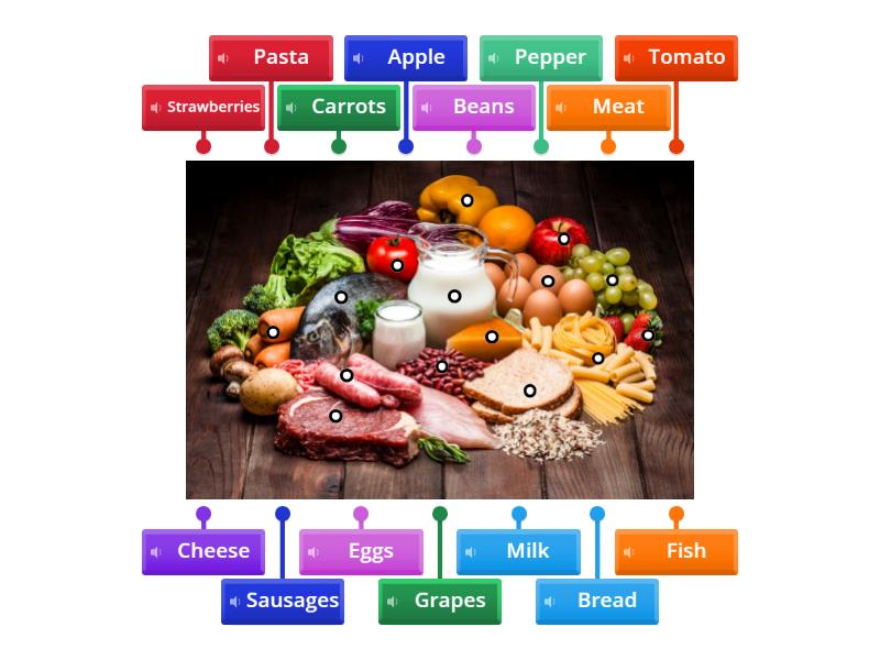 FOOD 2 - Labelled diagram