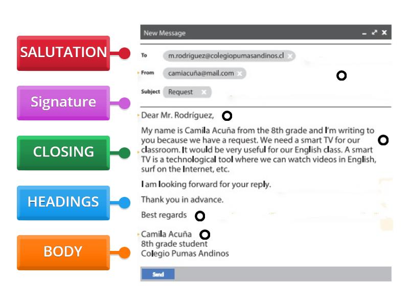 parts-of-an-email-labelled-diagram