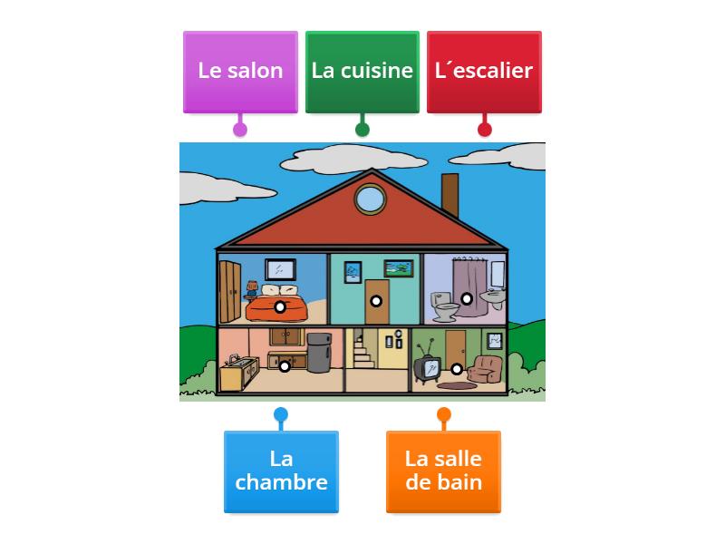 Les parties de la maison - Labelled diagram