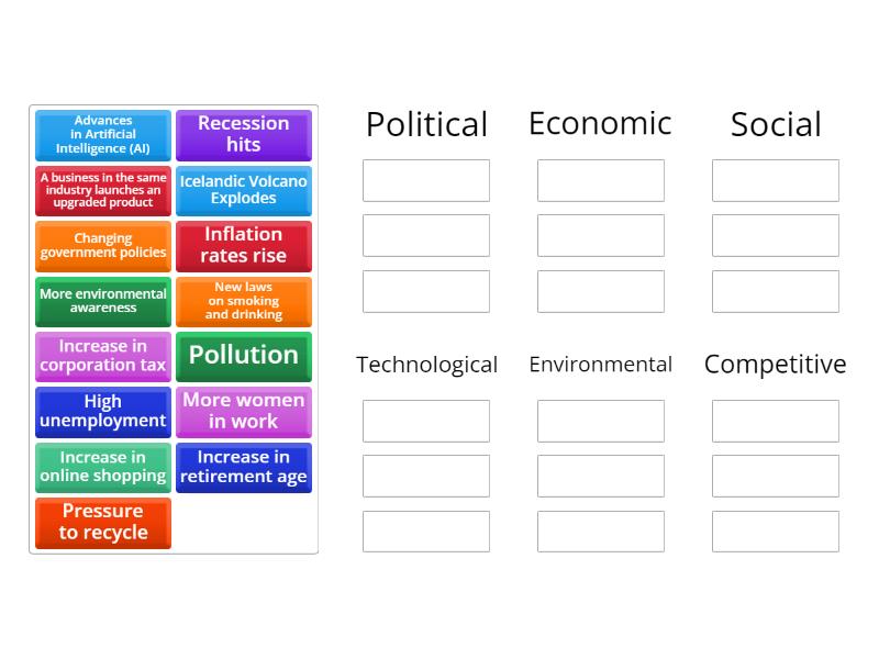 External Factors Group Sort