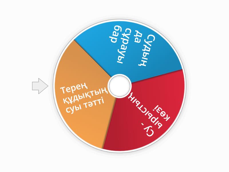 "Мақал-мәтелдер" сайысы - Random wheel