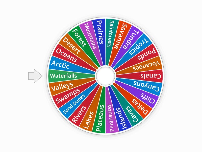 eco system wheel - Spin the wheel