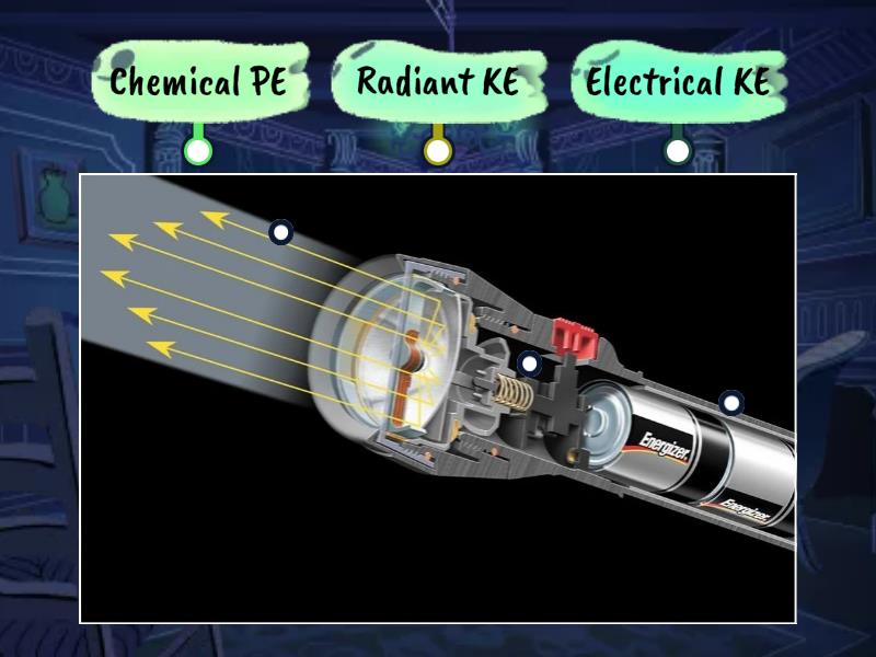 Flashlight Energy Transformation Labelled diagram