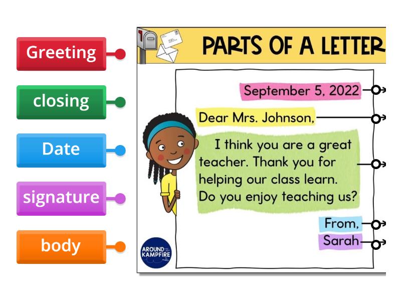 Label the 5 Parts of a letter - Labelled diagram