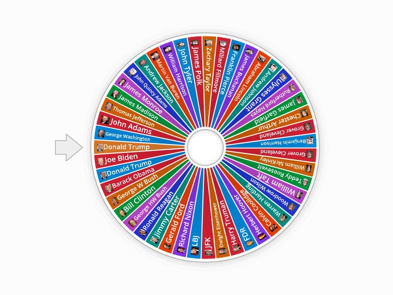 Presidents UPDATED - Spin the wheel