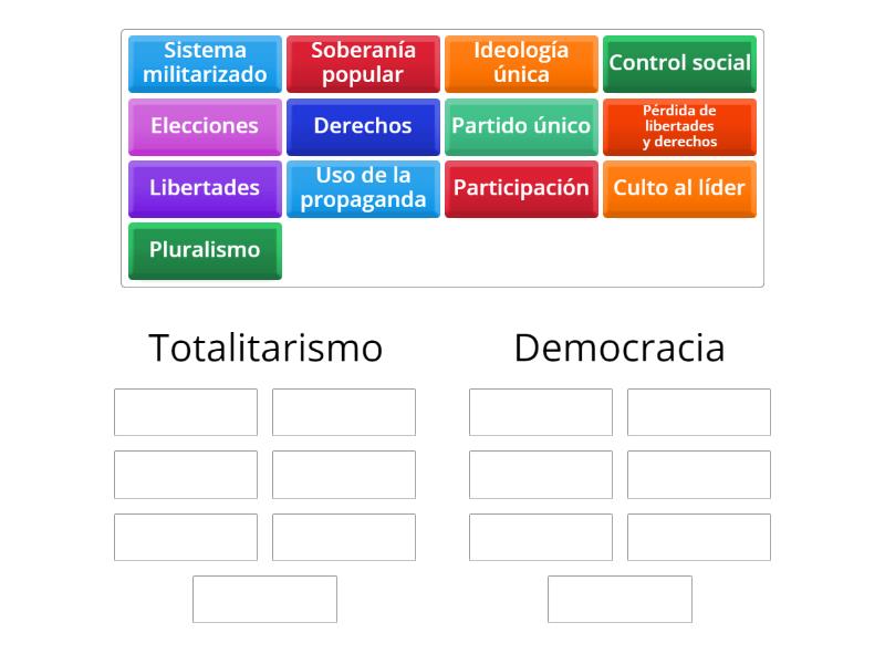 Totalitarismo Y Democracia - Ordenar Por Grupo