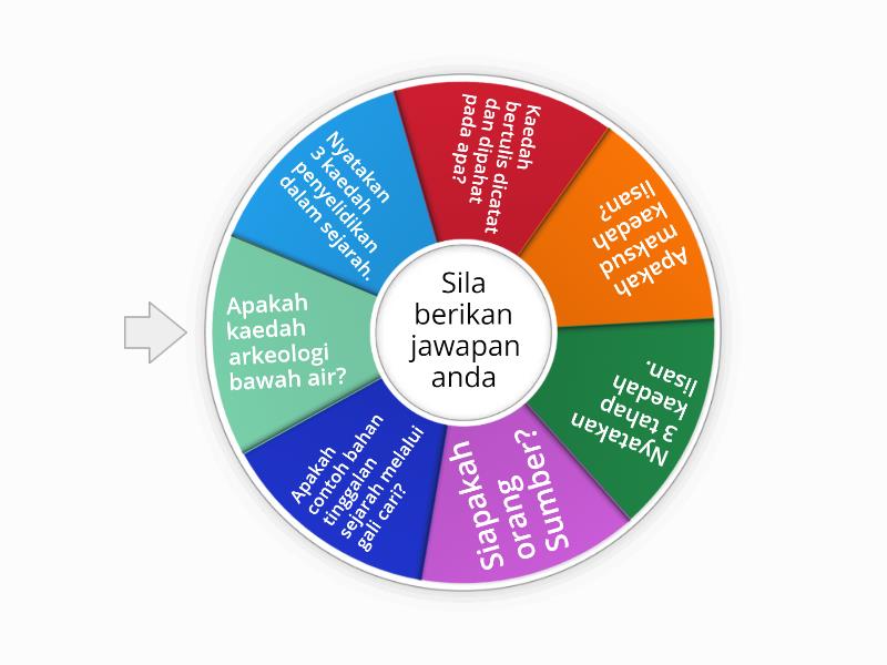 Kaedah Penyelidikan Dalam Sejarah Spin The Wheel