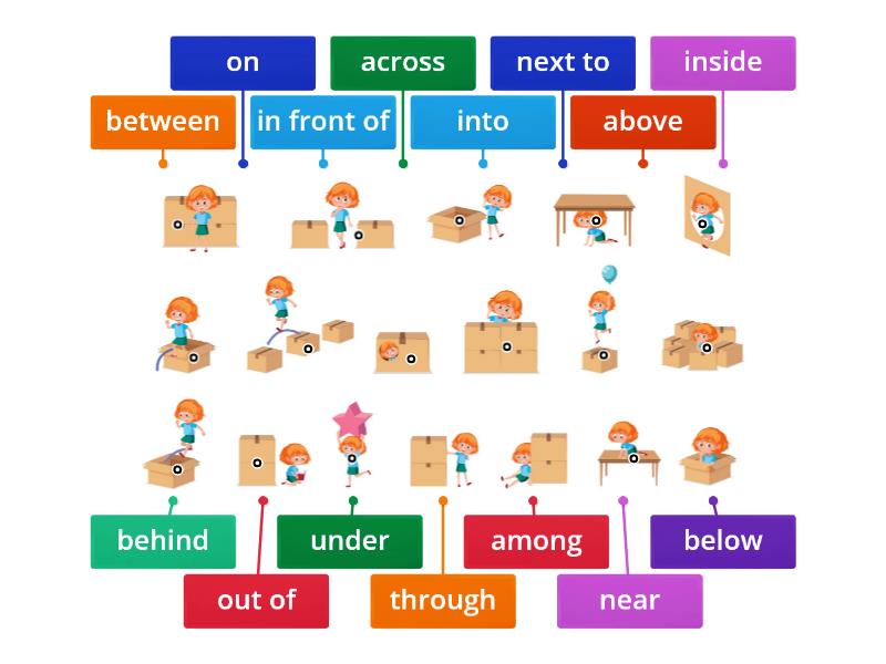 Prepositions of Place+Movement - Labelled diagram