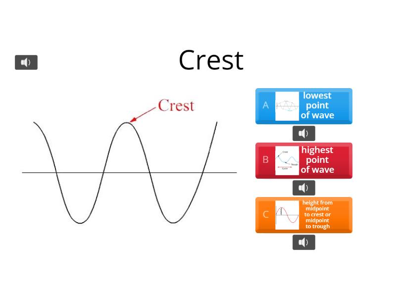 parts-of-a-wave-quiz