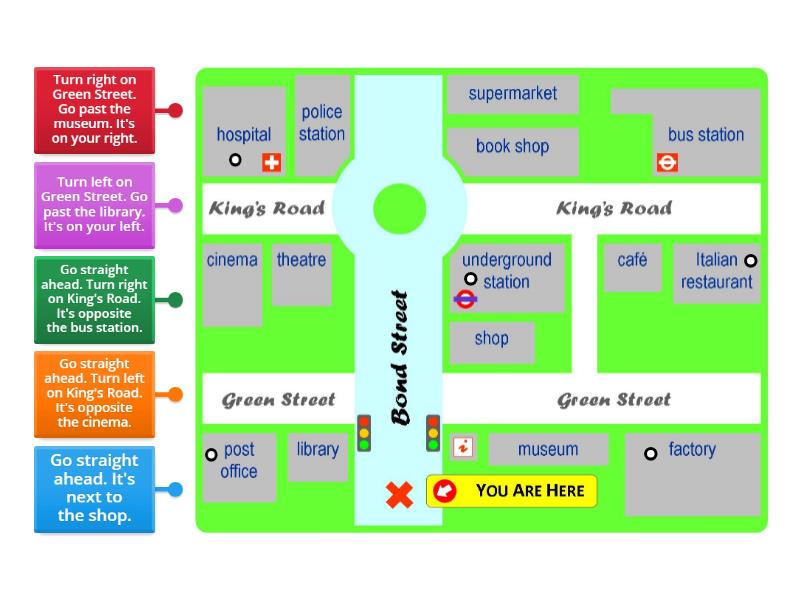 There are different places on the map. Give the directions to get there ...
