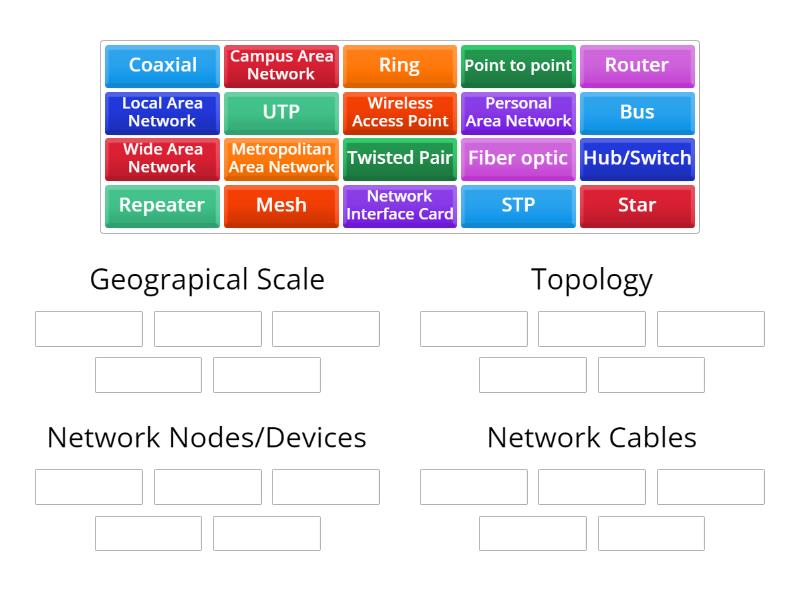 COMPUTER NETWORK CLASSIFICATION - Group sort