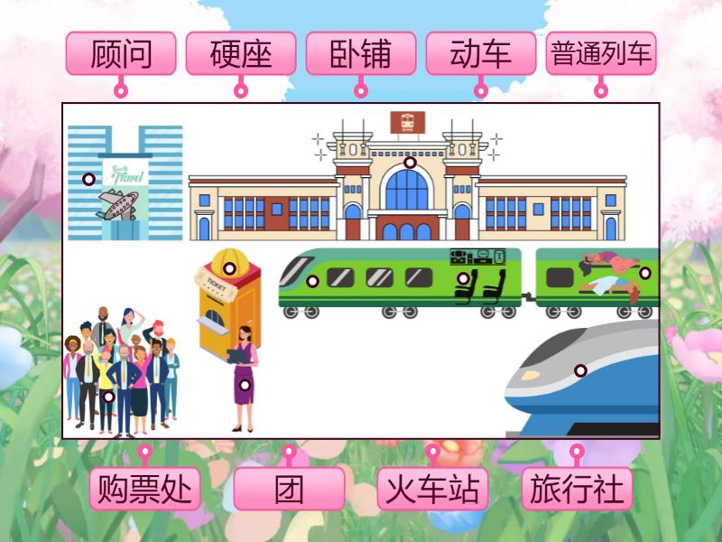 Discover China 4 Unit 3 Lesson 1 生词 - Labelled diagram