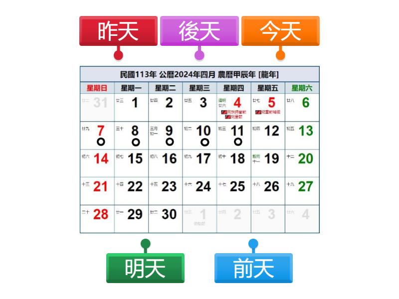 連連看：請按日期把『前天、昨天、今天、明天、後天』連一連。4/8 - Labelled diagram